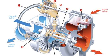 schichtbetrieb motor|Motoraufladung – Wikipedia.